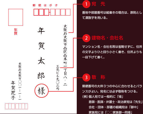 年賀状の基本マナー 表の書き方 年賀状の基本マナー 表の書き方