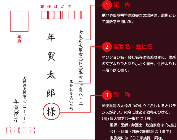 年賀状の基本マナー 表の書き方